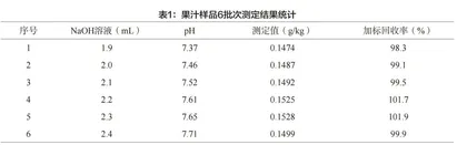 气相色谱法测定食品中脱氢乙酸含量的方法优化