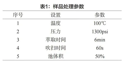表面增强拉曼光谱法检测食品中工业色素的应用研究