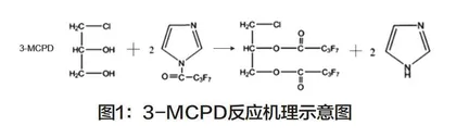 食品中氯丙醇类化合物的方法验证