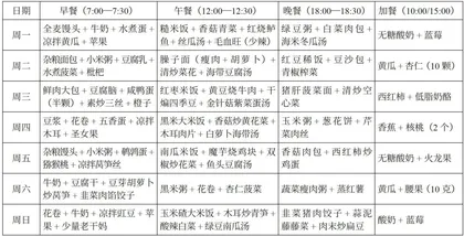 高考生的科学饮食规划与实践指导3