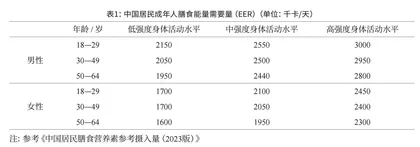 饮食与运动：成年人体重管理的两大“砝码”