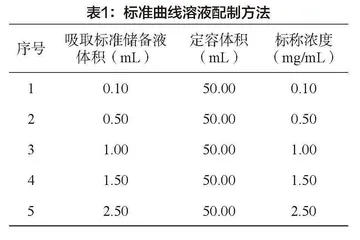 豆类制品发酵对丙酸盐项目测试的影响研究