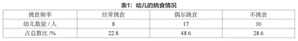 二十四节气融入幼儿园小班食育活动的实践研究