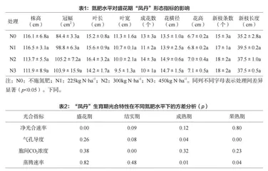 不同氮肥水平下油用牡丹的产量效应分析