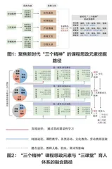 新时代“三个精神”与“三课堂”育人体系的融合路径研究