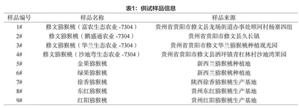 不同品种猕猴桃的营养品质对比分析