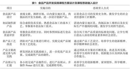 新工科背景下课程思政在食品产品开发课程实践教学中的有机融入