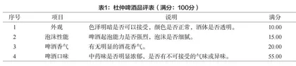 基于非靶向液-质联用探究杜仲啤酒的有效成分