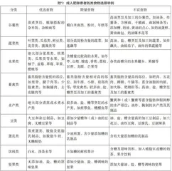 发展传统食养服务预防和控制肥胖的发生发展