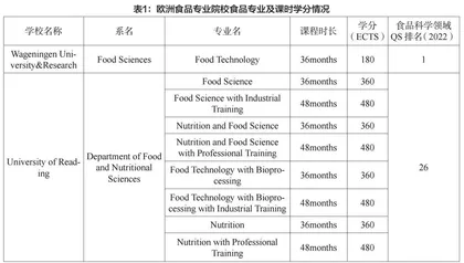 欧洲大学食品专业本科人才培养模式的基本特征