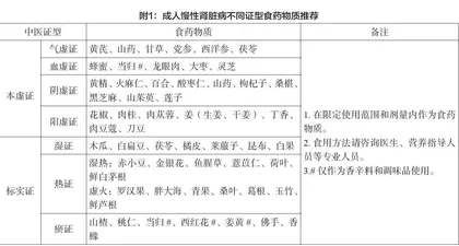 进行膳食干预 防治慢性肾脏病