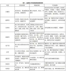 出台食养指南遏制儿童青少年肥胖流行