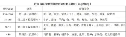 发挥现代营养学和传统食养优势辅助预防和改善高尿酸血症与痛风
