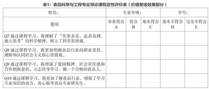 食品科学与工程专业导论课程思政改革与实践
