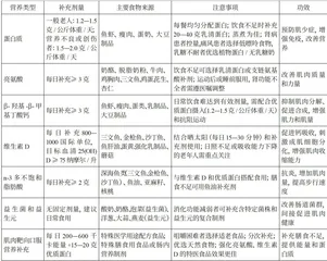 营养和运动干预：老年肌少症患者的“储蓄 之路