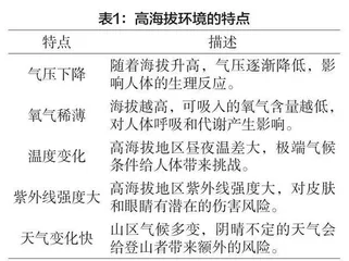 高海拔徒步登山中的营养补给策略研究