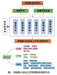河南省本科高校课程思政样板课食品工艺学的建设与实践