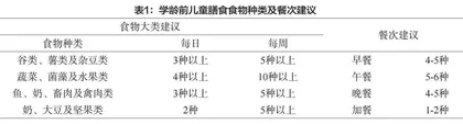 对我国学龄前儿童合理调节膳食结构的探讨