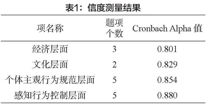 基于消费者视角分析食品浪费影响因素