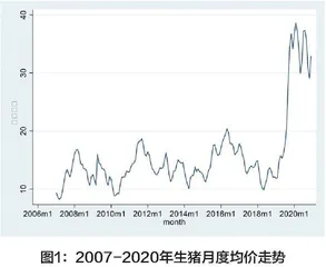我国生猪价格波动特点及影响因素研究