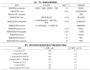 乳酸菌发酵中L-乳酸的发酵工艺研究进展