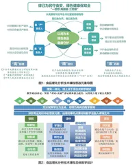 课程思政视域下食品理化分析技术课程改革的探索与实践