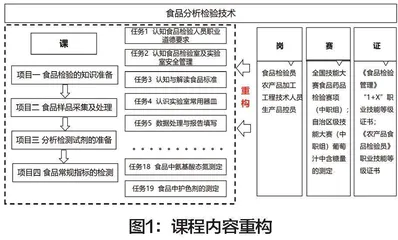 基于“岗课赛证”融通育人模式探索活页式教材的开发
