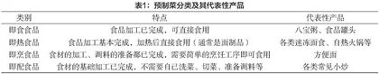 预制菜与传统菜肴在快节奏当下的“博弈” 