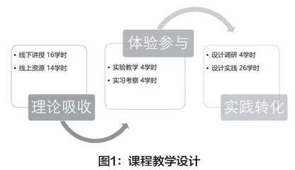 基于专创融合的产品设计专业特色课程建设与实践