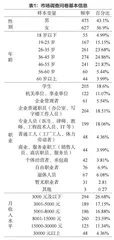 预制菜食品系统变革研究 