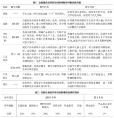 导师制在实践教学体系中的应用与实践