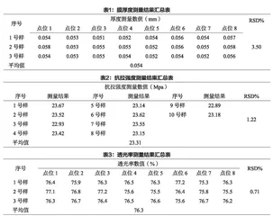 一种可食性保鲜膜的制备及其对传统烤羊肉串保鲜效果的研究