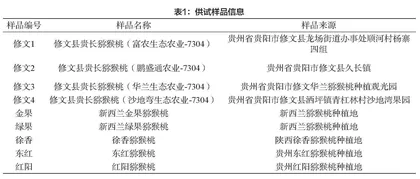 不同品种猕猴桃的风味品质对比分析