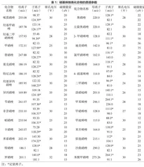 QuEChERS-超高效液相串联质谱法同时测定蜂蜜中硝基咪唑类药物残留