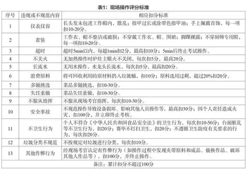 “文化素质+职业技能”背景下中职  餐饮类专业技能考核方案的建设研究