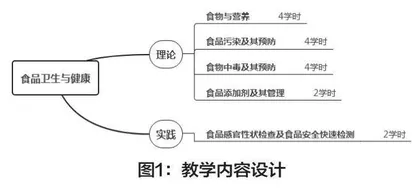 “食品卫生与健康”教学单元教学设计