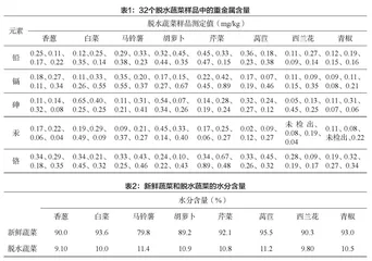 脱水蔬菜中重金属含量检测分析及限量研究