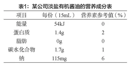 提升健康服务与管理专业学生对食品营养标签认知的策略研究