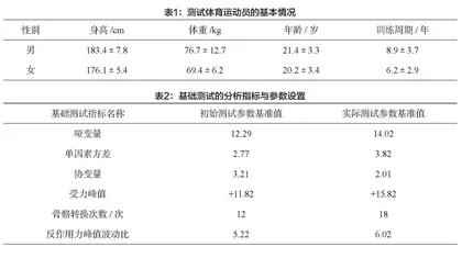 高蛋白食品对体育运动员骨密度的影响分析