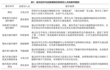 面向冷链物流工匠培养的课程思政改革与建设的探索
