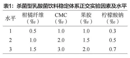 A2β-酪蛋白乳酸菌饮料稳定性研究