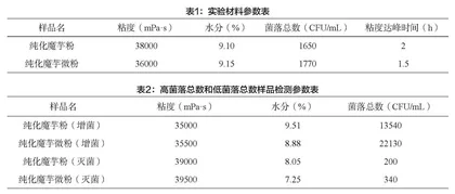 菌落总数对魔芋粉凝胶粘度衰减的影响及魔芋粉灭菌浅析