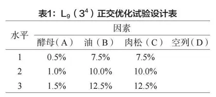 各材料对双蛋白馒头品质的影响研究