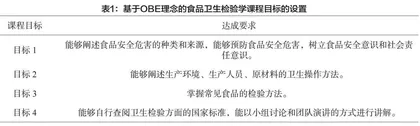 基于OBE理念的食品卫生检验学课程线上线下混合教学模式的探索与实践
