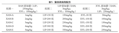 复合改良剂对冷冻全麦面团制备的烘焙面包品质影响分析