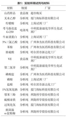 山药多糖的提取分离工艺优化