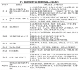 食品质量管理与安全控制课程思政的设计与实践
