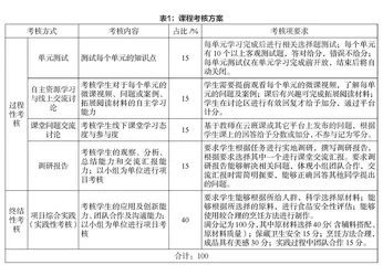 基于OBE理念探索“舌尖上的理性：食品营养与安全”通识核心课程建设