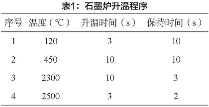 不同前处理方法对石墨炉原子吸收光谱法测定鸡蛋中重金属铅含量的影响研究