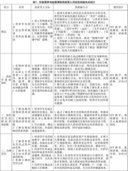 饮食营养与配餐课程思政教学设计与实践探索